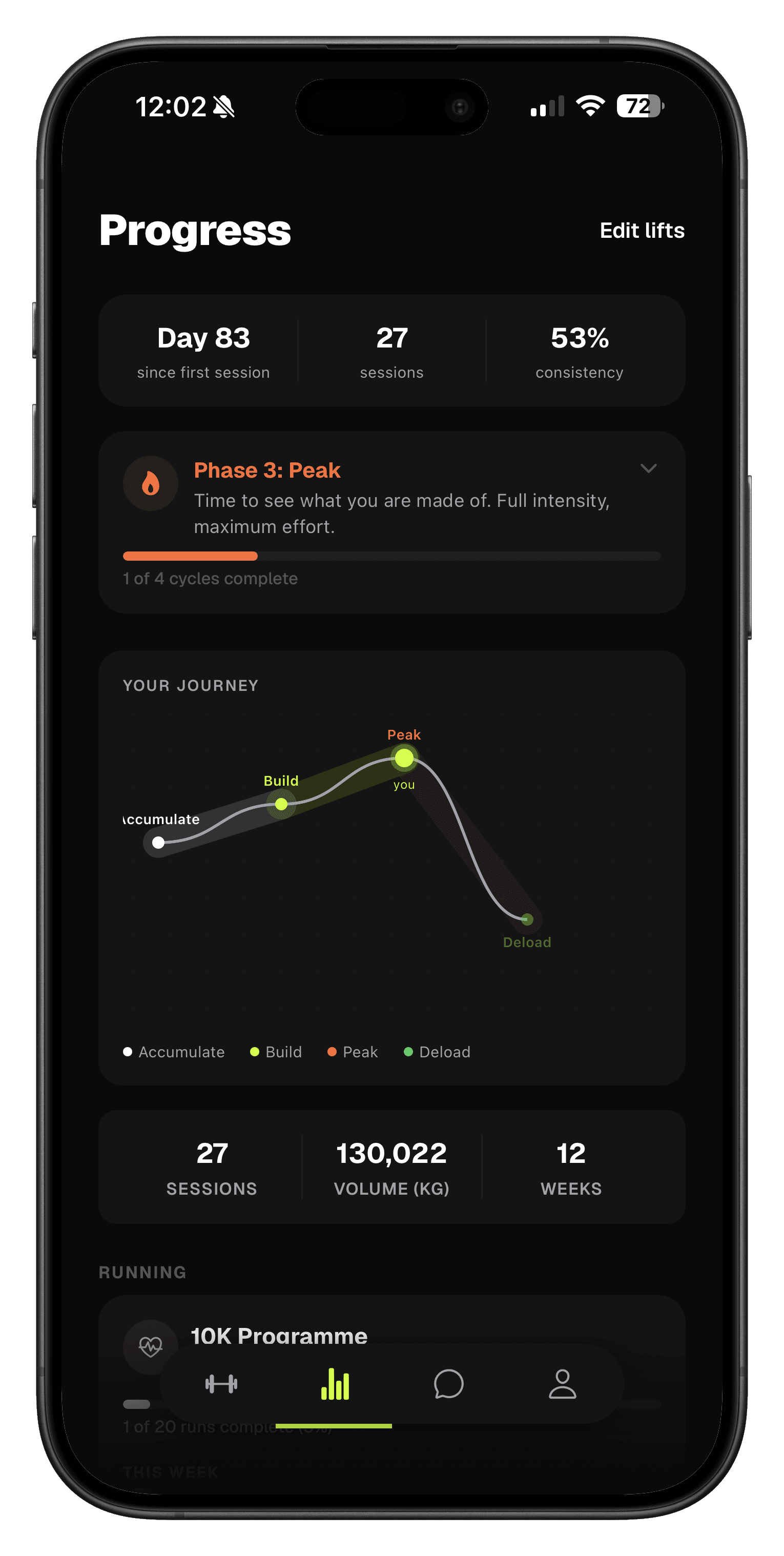 SHFT progress screen